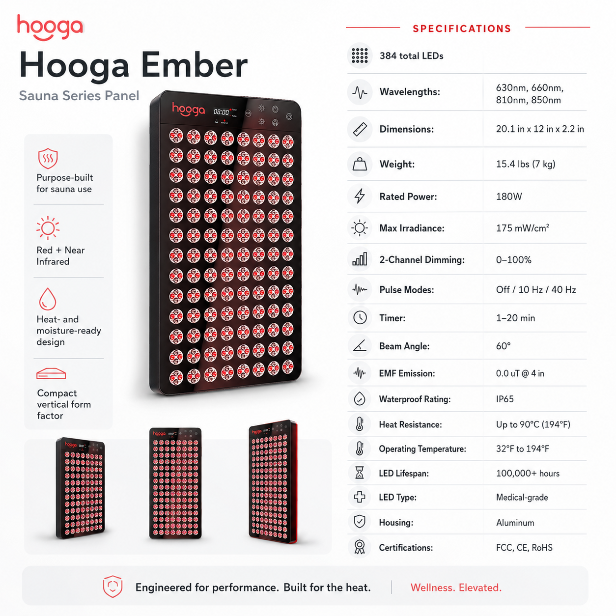Hooga Ember sauna panel mounted inside a sauna cabin