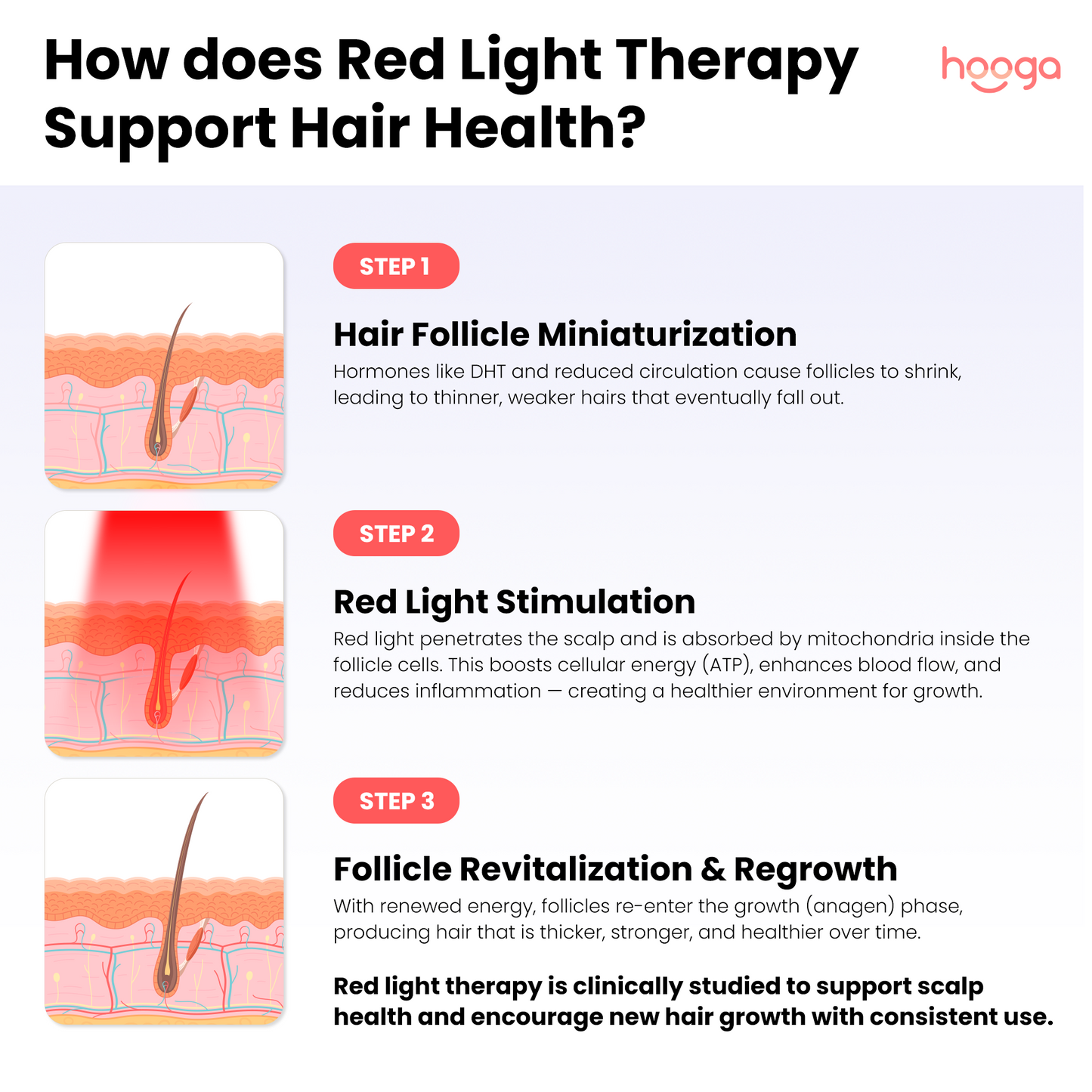 Red Light Therapy Hat