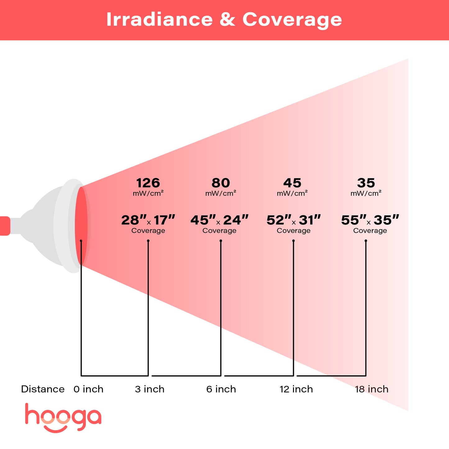 Handheld Red Light Therapy HG24