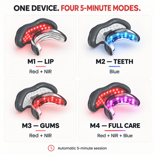 Oral Red Light Therapy Device — For Gums, Teeth & Lips