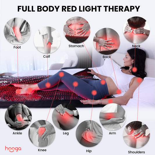 Hooga Red Light Therapy Pod XL - Target Areas for Full Body Coverage Diagram