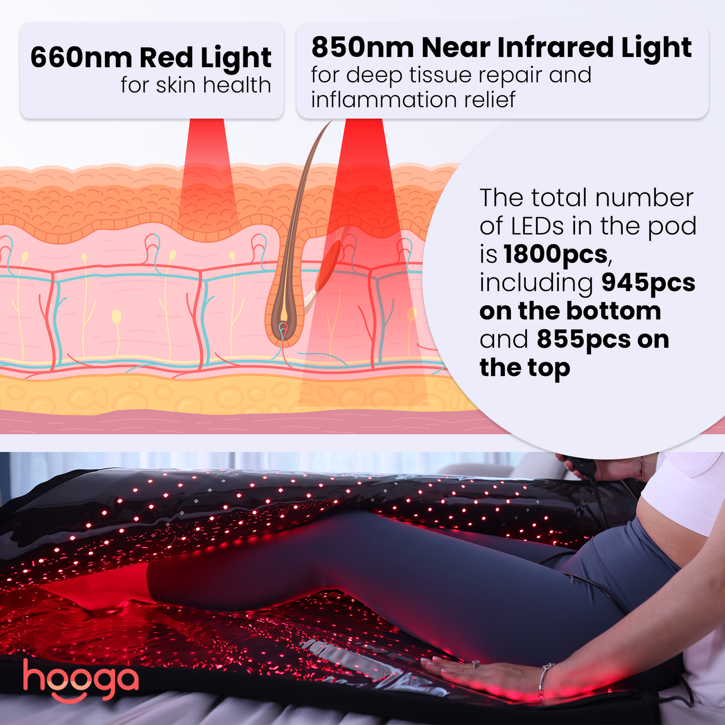 OPEN BOX Red Light Therapy Blanket