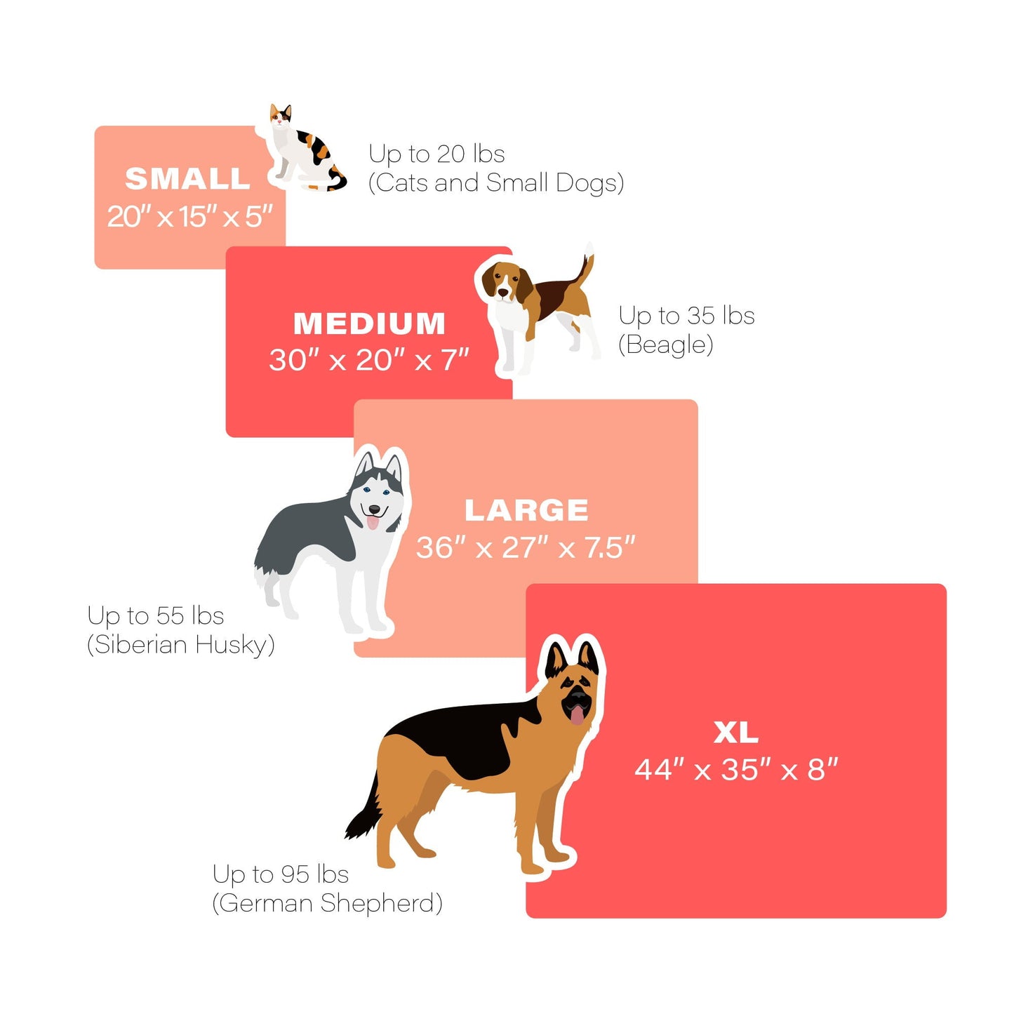 Grounding Earth Connected Pet Bed