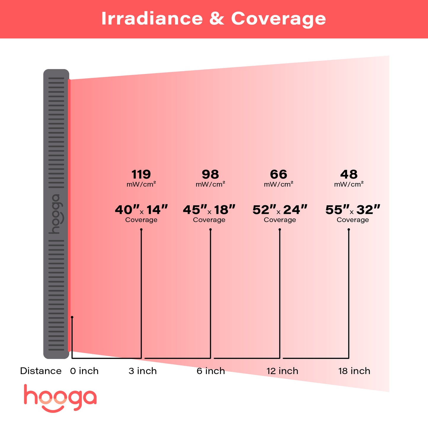 Hooga HG1000 Red Light Therapy Panel Product Overview