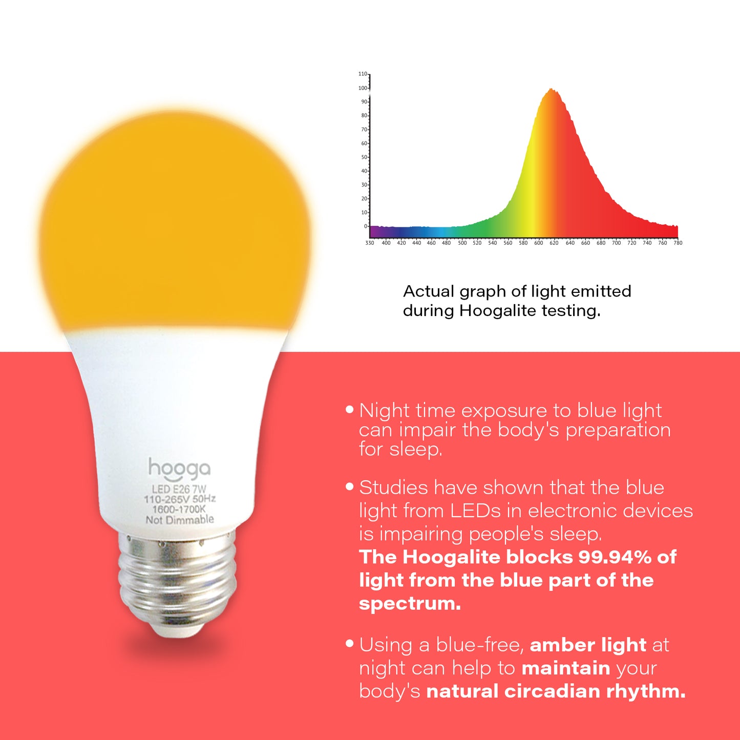 1600K Amber Sleep Light Bulb