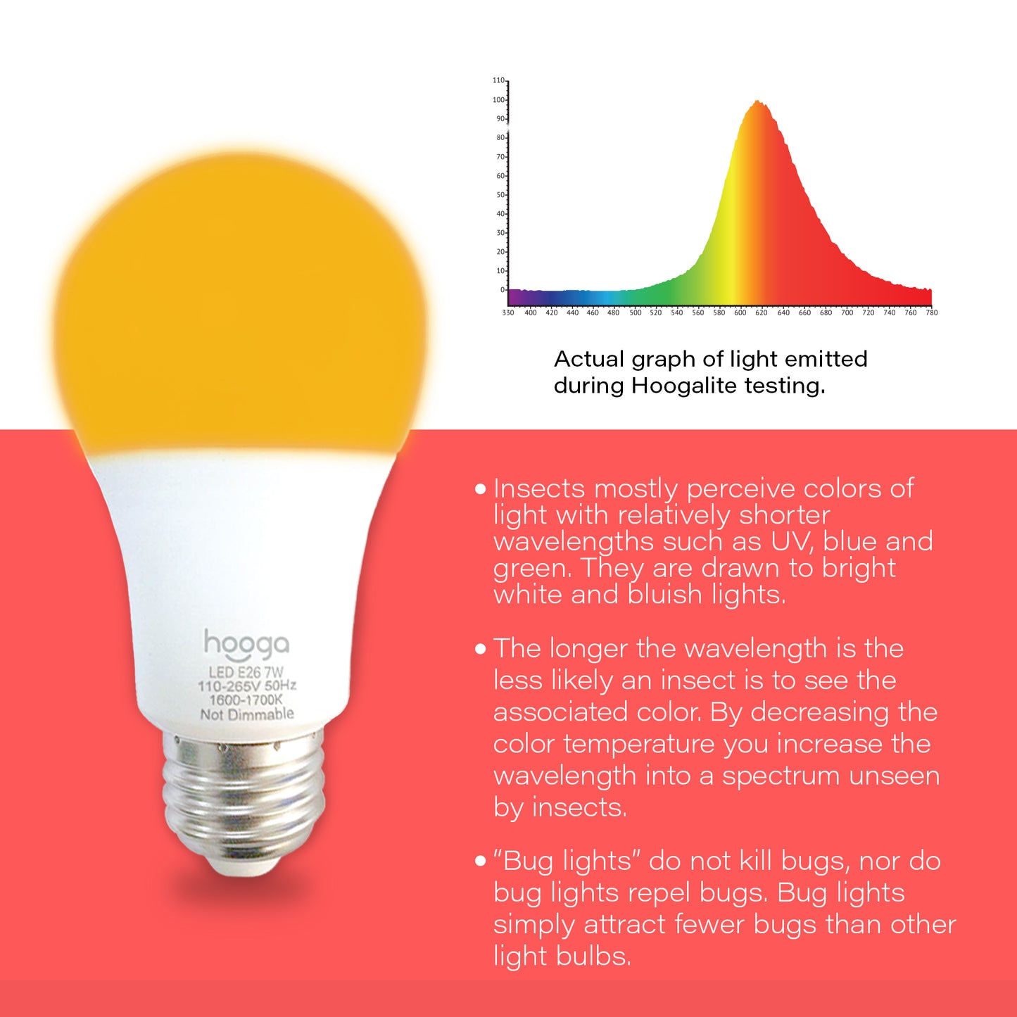 1600K Amber Sleep Light Bulb