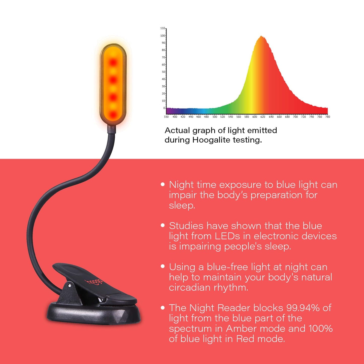 Amber & Red Clip-On Book Light