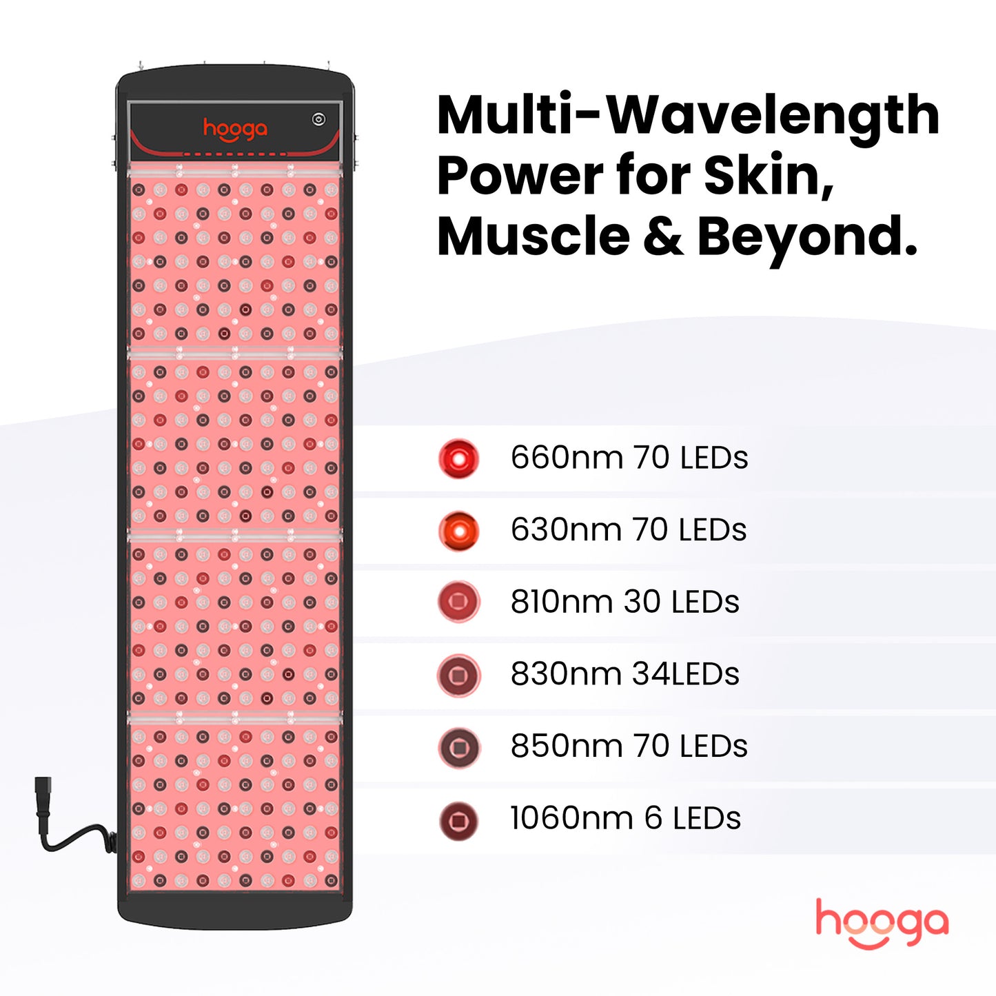 Hooga SaunaPRO - Multi-Wavelength Technology Diagram Showing 6 LED Wavelengths