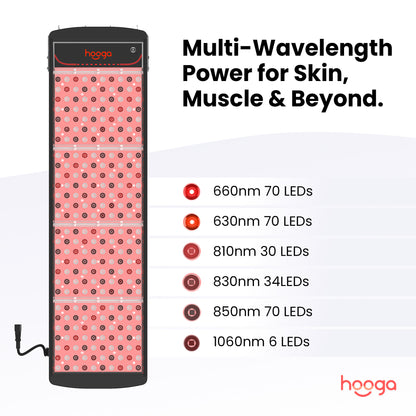 Hooga SaunaPRO - Multi-Wavelength Technology Diagram Showing 6 LED Wavelengths