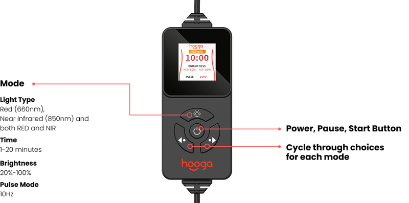 CUSTOMIZE YOUR TREATMENTS