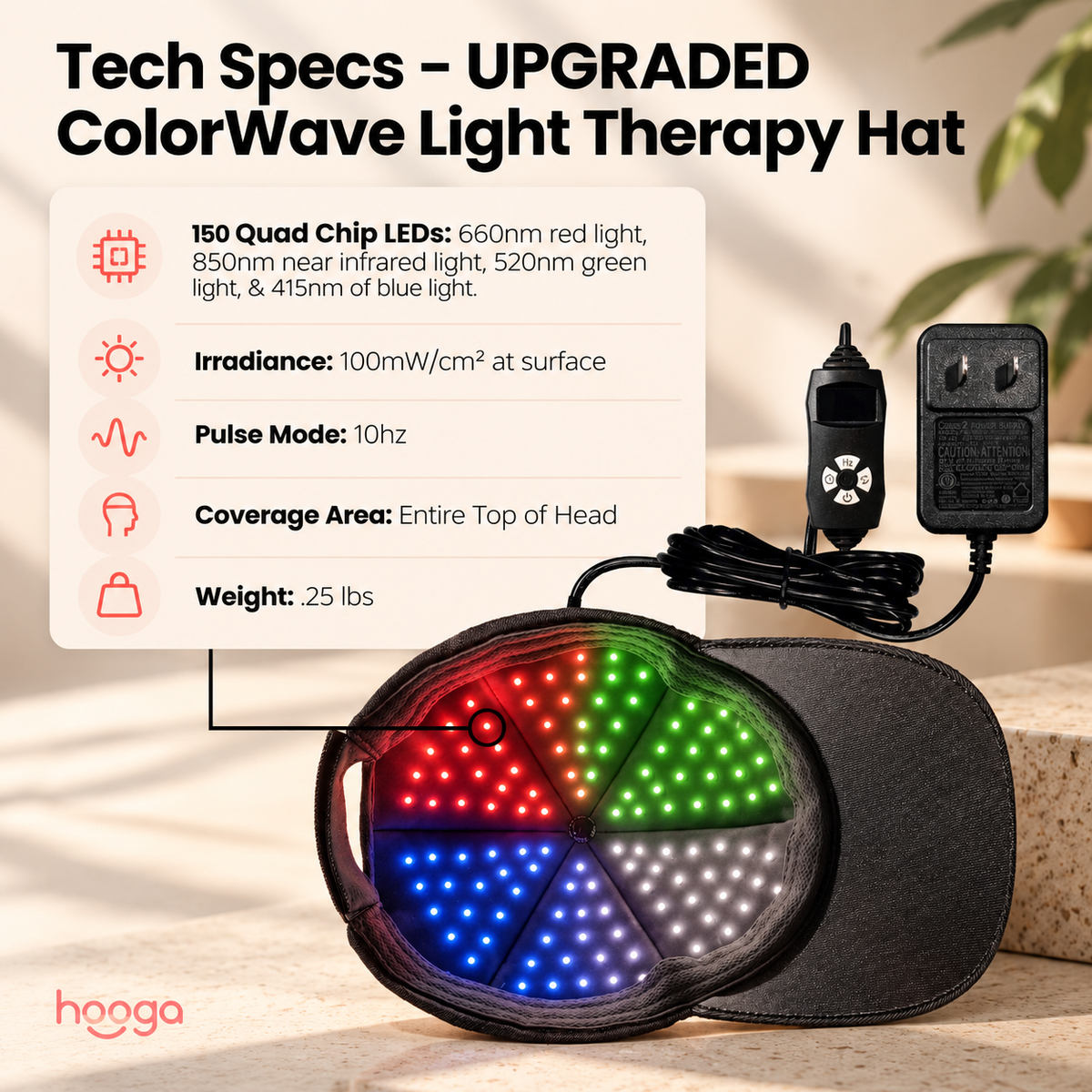 Hooga ColorWave Hat with illuminated LEDs, controller, and power adapter beside a graphic listing LED, wavelength, and pulse-mode specifications.