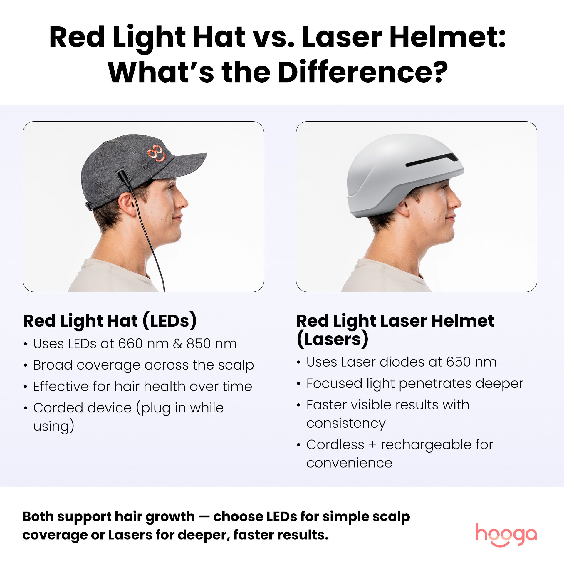 Red Light Therapy Laser Helmet