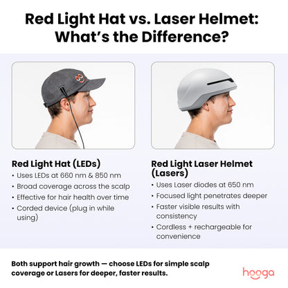 Red Light Therapy Laser Helmet