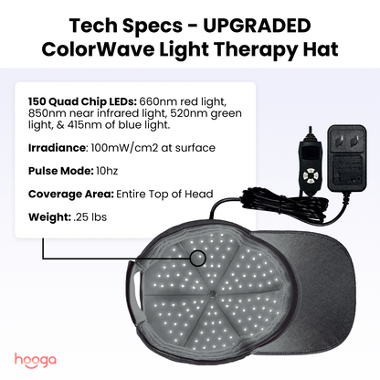 ColorWave Light Therapy Hat