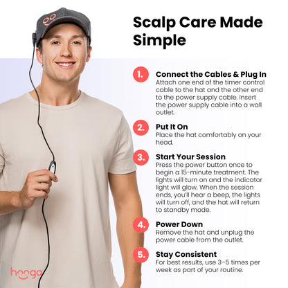 Red Light Therapy Hat