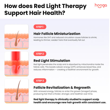 Red Light Therapy Laser Helmet