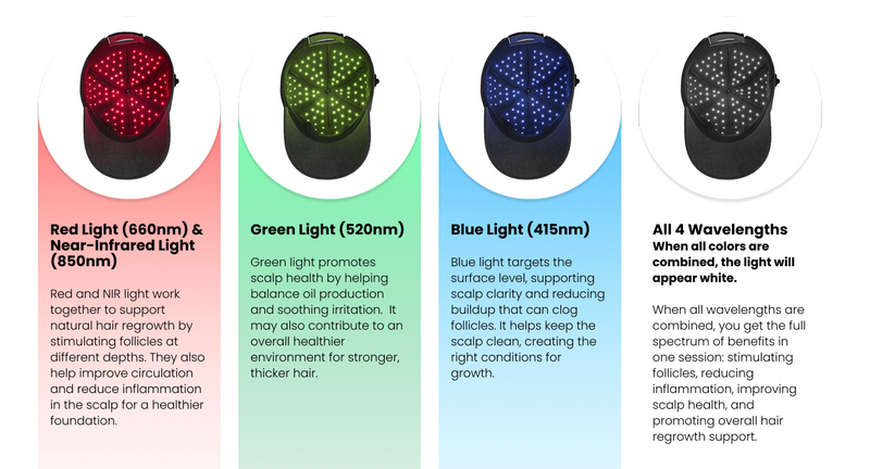 Upgrade to Quad Chip LEDs for the Ultimate Hair & Scalp Therapy*