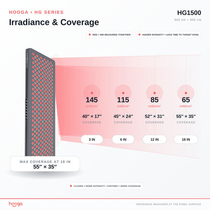 HG1500 Red Light Therapy Panel