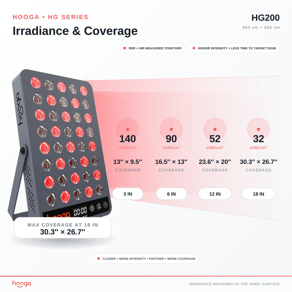 HG200 Red Light Therapy Panel