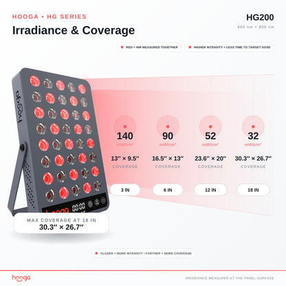 HG200 Red Light Therapy Panel