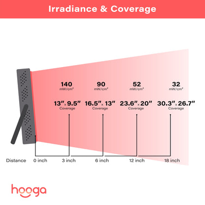 HG200 Red Light Therapy Device