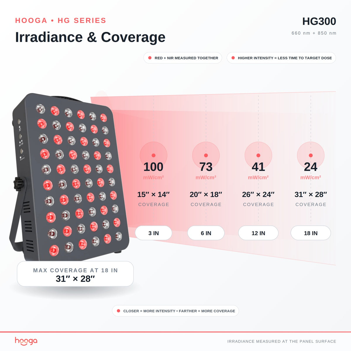 HG300 Red Light Therapy Device