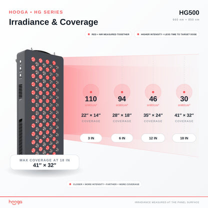 HG500 Red Light Therapy Panel