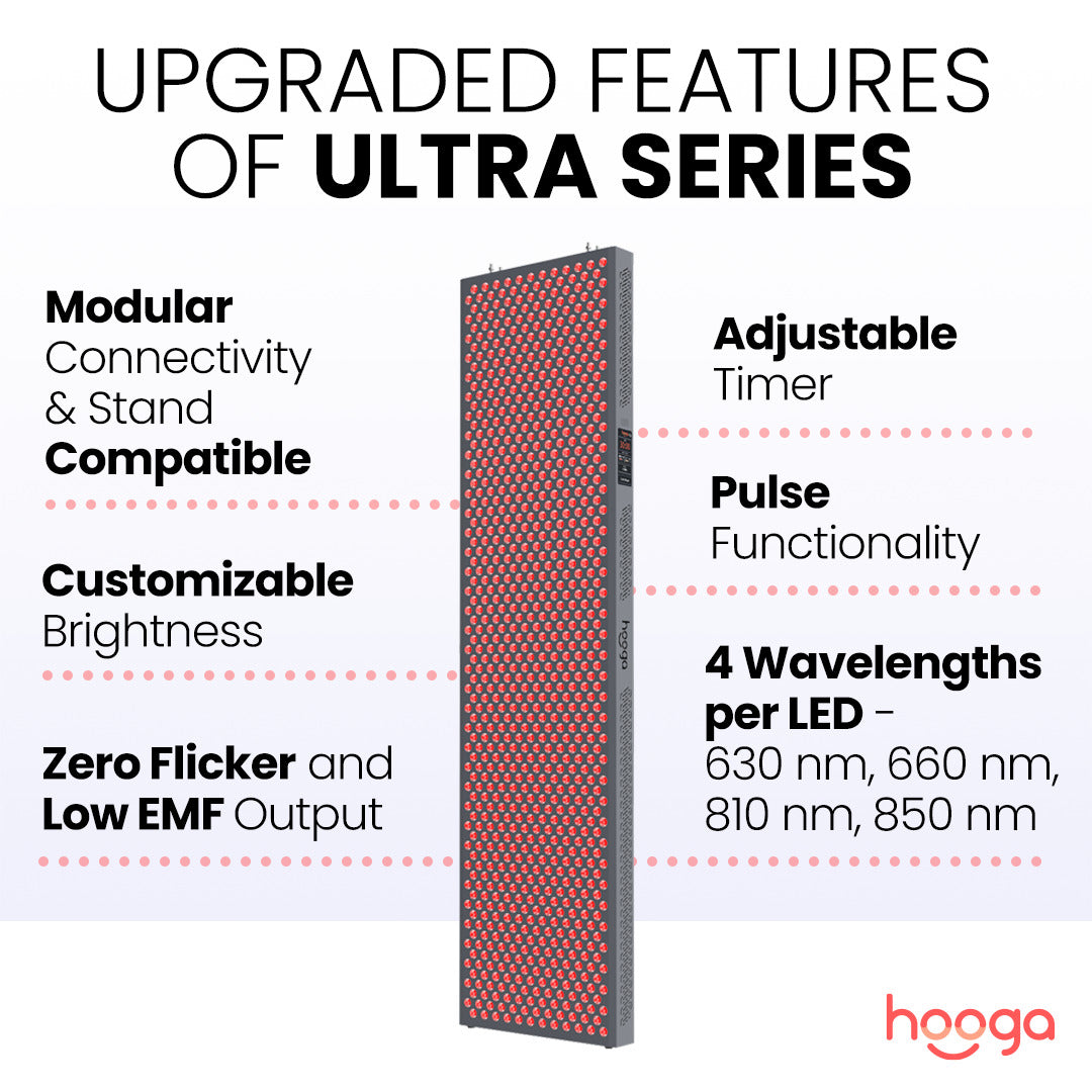 Hooga ULTRA4500 Red Light Therapy Upgraded Features and Specifications