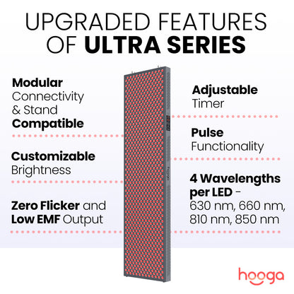 Hooga ULTRA4500 Red Light Therapy Upgraded Features and Specifications