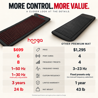Hooga PEMF Mat with Infrared Heat, spec comparison table with another mat