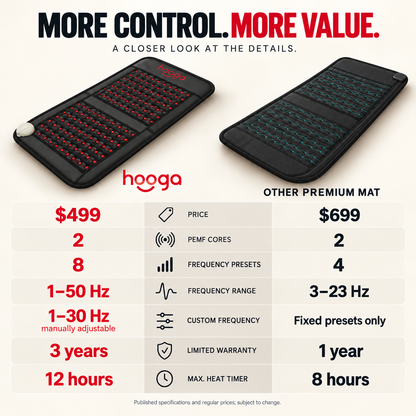 Hooga PEMF Chair Mat, spec comparison table with another mat