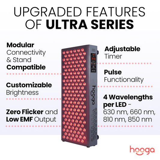 Hooga ULTRA750 Red Light Therapy Upgraded Features and Specifications
