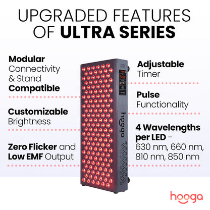 Hooga ULTRA750 Red Light Therapy Upgraded Features and Specifications