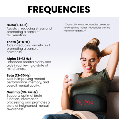 PEMF Belt with Photon Therapy