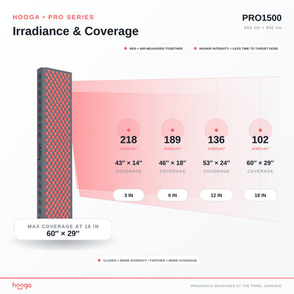 PRO1500 Red Light Therapy Panel