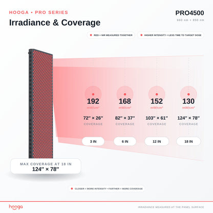 PRO4500 - Full Body Red Light Therapy Panel