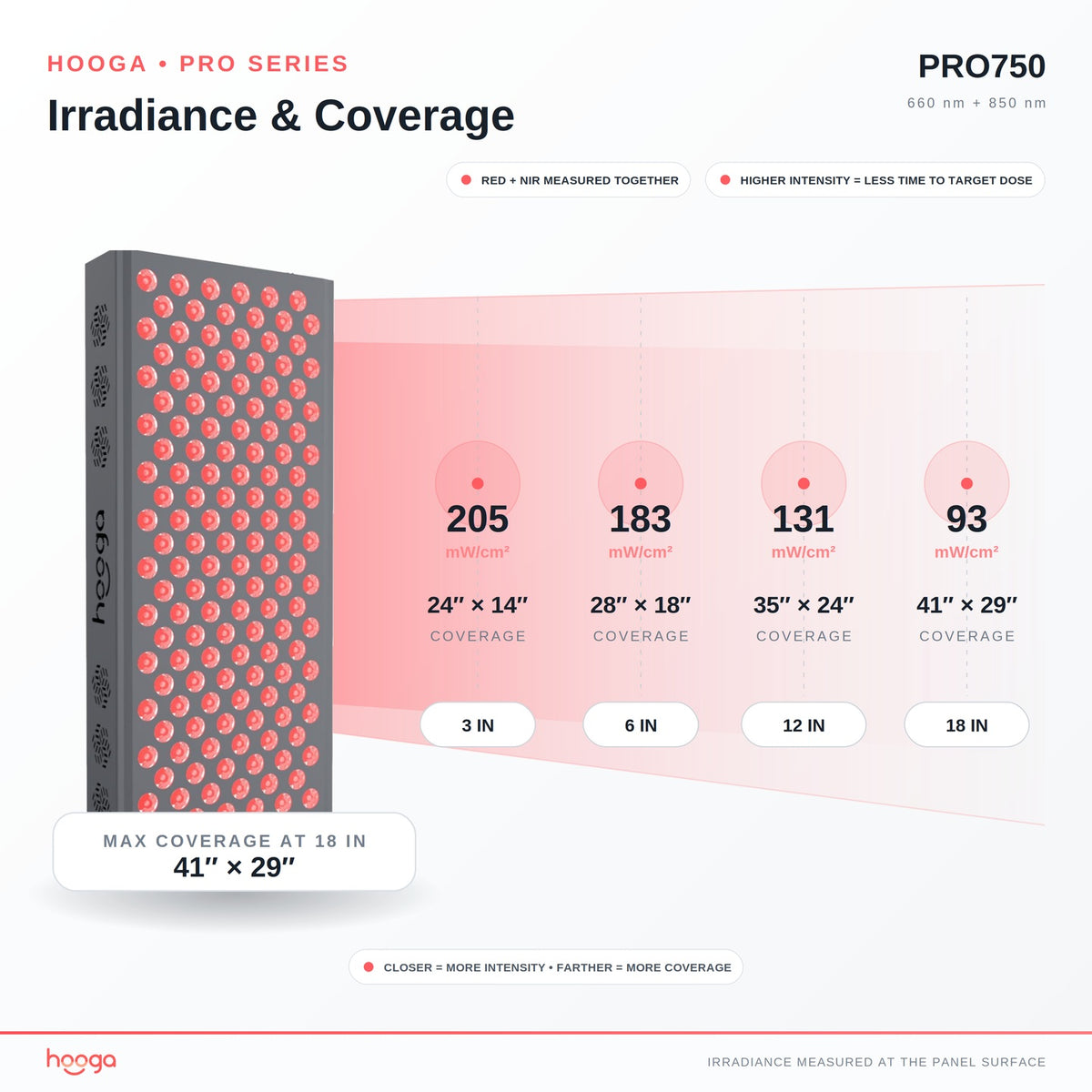 PRO750 Red Light Therapy Panel