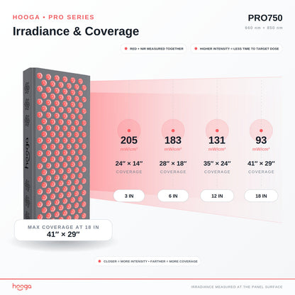PRO750 Red Light Therapy Panel