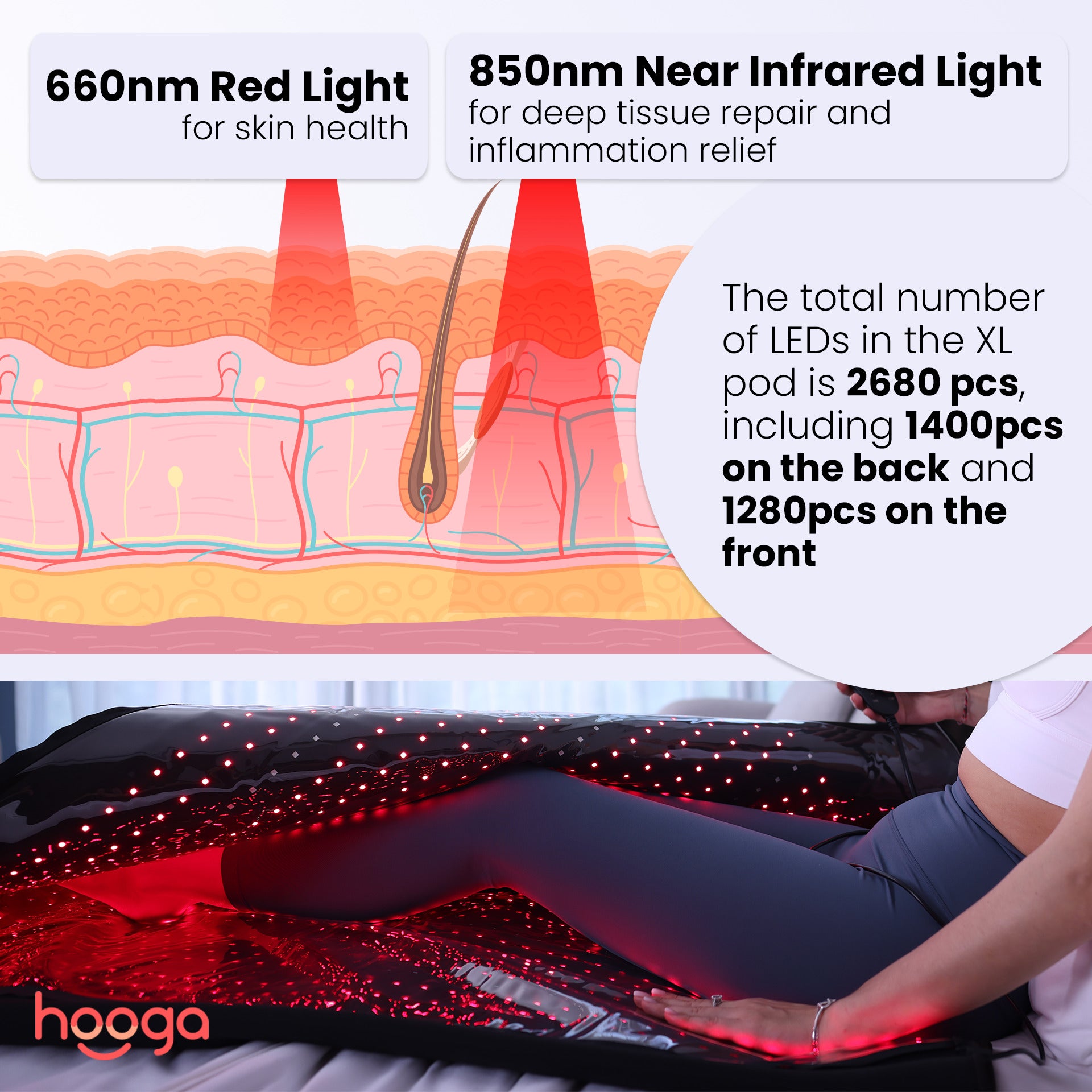 Hooga Red Light Therapy Pod XL - Wavelengths and LED Specifications