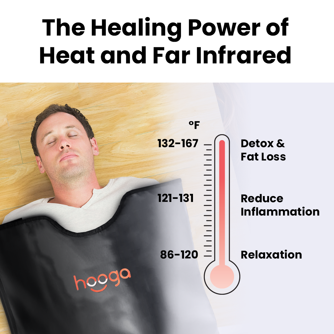 Infrared Sauna Blanket