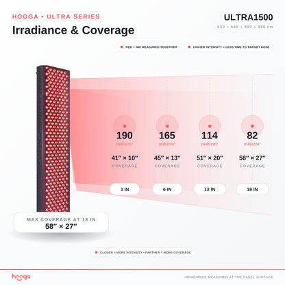 ULTRA1500 Red Light Therapy Device
