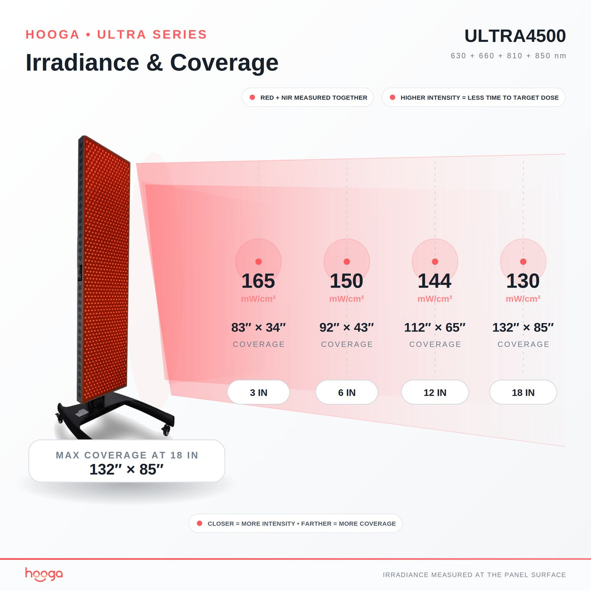 ULTRA4500 Full Body Red Light Therapy Panel