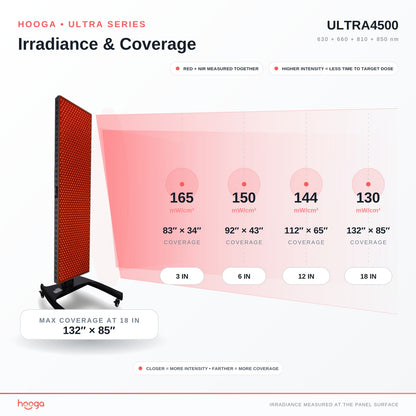 ULTRA4500 Full Body Red Light Therapy Panel
