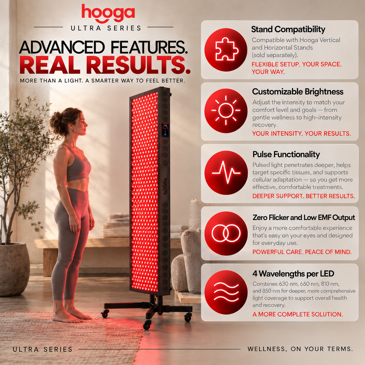 ULTRA4500 Full Body Red Light Therapy Panel