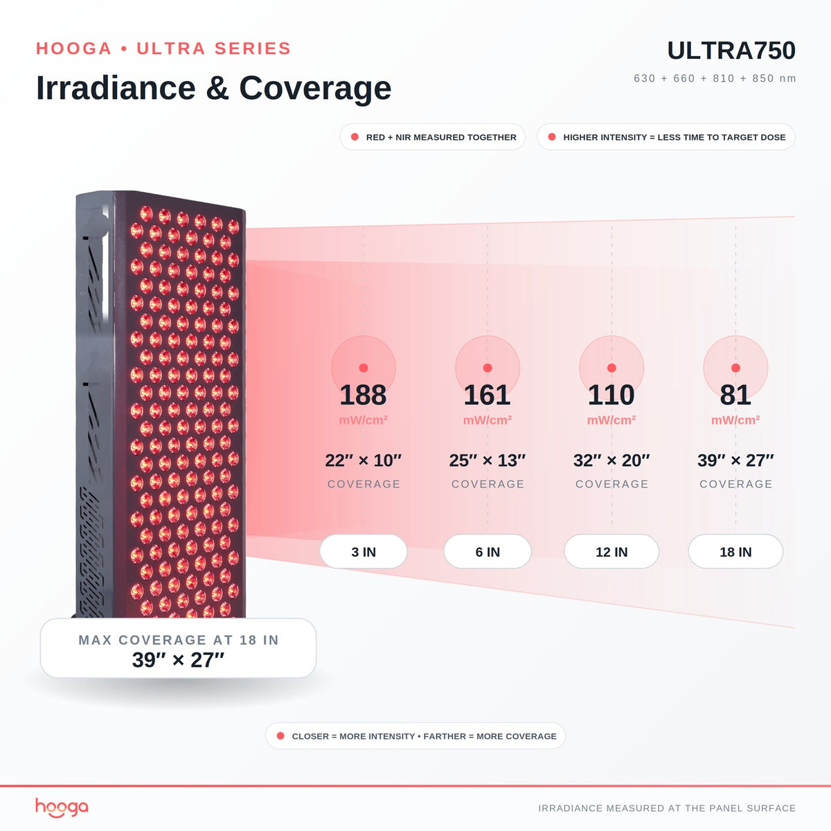 ULTRA750 Red Light Therapy