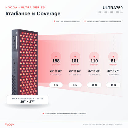 ULTRA750 Red Light Therapy