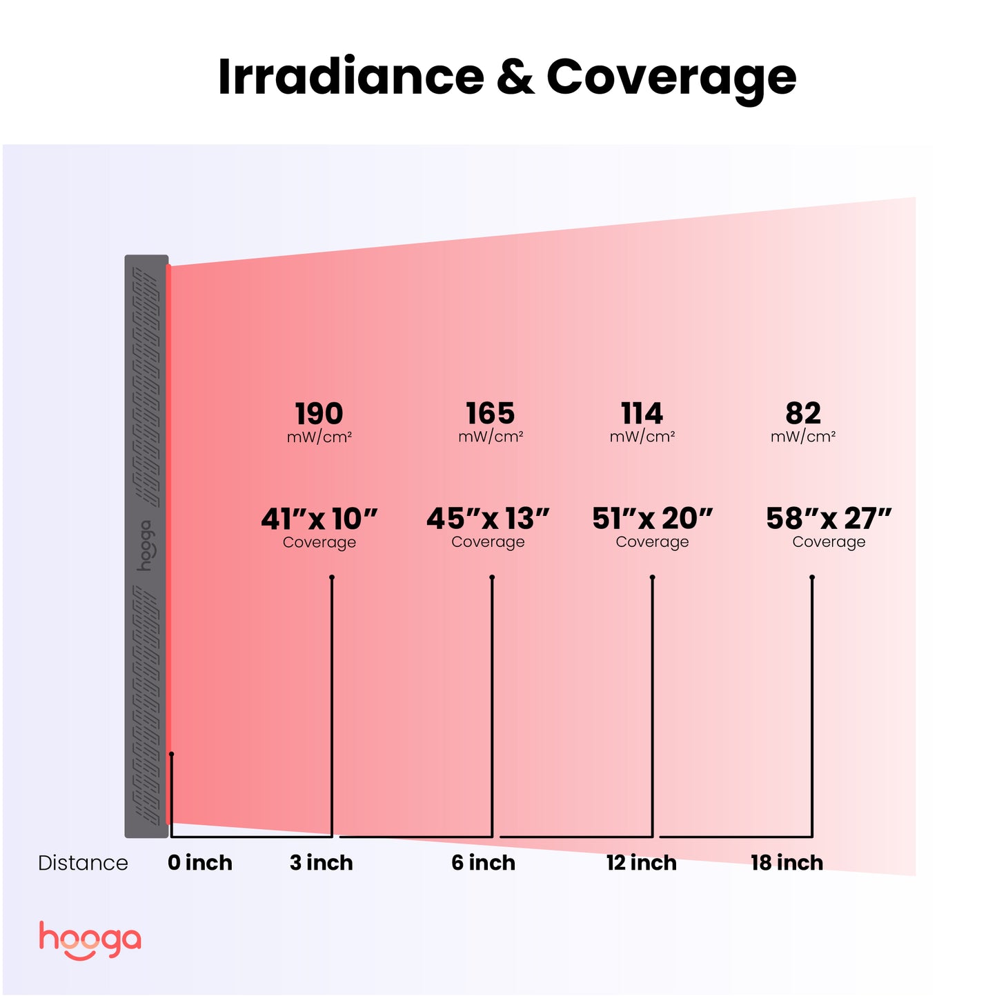 ULTRA1500 Red Light Therapy