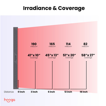 ULTRA1500 Red Light Therapy