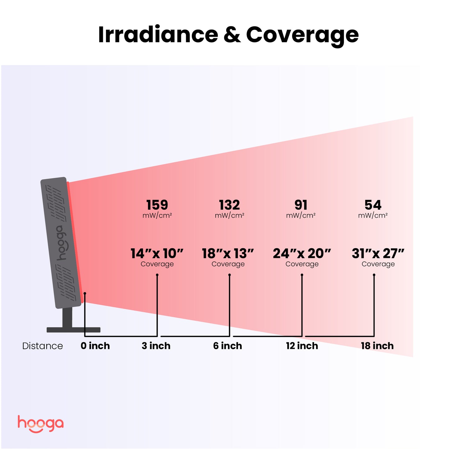 ULTRA360 Red Light Therapy