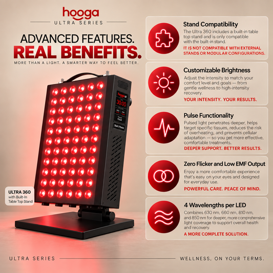 ULTRA360 Red Light Therapy Panel